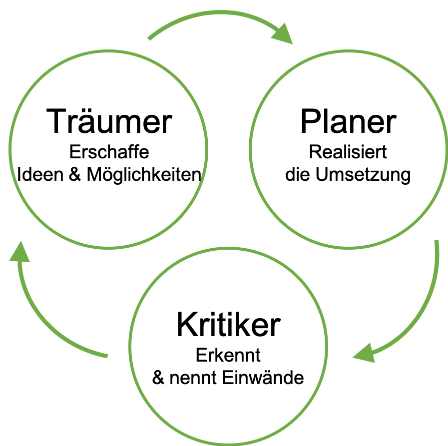 Walt-Disney-Strategie
