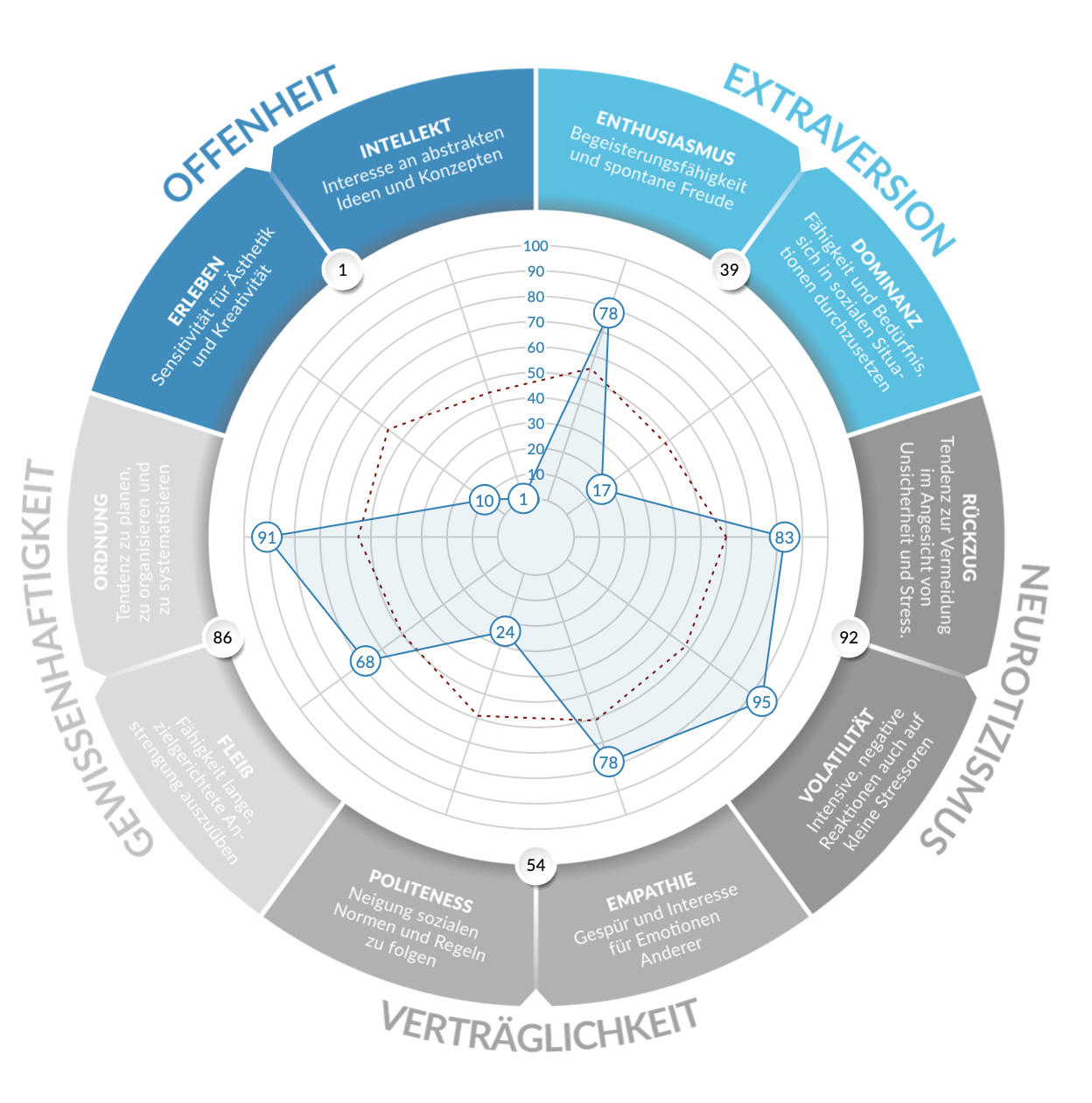 Deep_Ocean_Chart_Beispiel